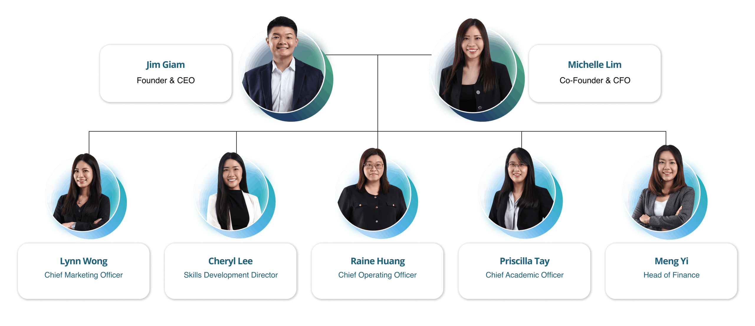key management team photo desktop scaled