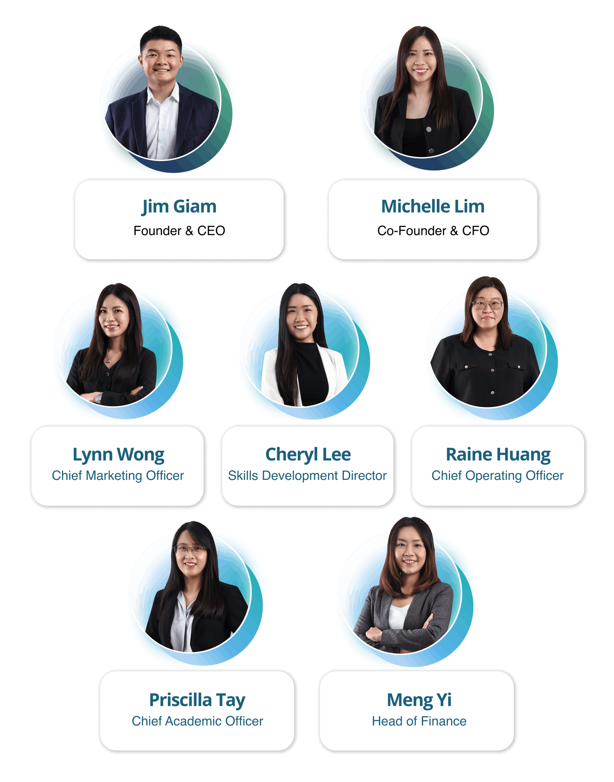 key management team photo mobile scaled